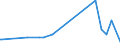 KN 21013091 /Exporte /Einheit = Preise (Euro/Tonne) /Partnerland: Kamerun /Meldeland: Eur27_2020 /21013091:Auszüge, Essenzen und Konzentrate aus Gerösteten Zichorien