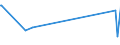 KN 21013091 /Exporte /Einheit = Preise (Euro/Tonne) /Partnerland: Angola /Meldeland: Eur27_2020 /21013091:Auszüge, Essenzen und Konzentrate aus Gerösteten Zichorien