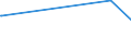 KN 21013091 /Exporte /Einheit = Preise (Euro/Tonne) /Partnerland: Mosambik /Meldeland: Eur27_2020 /21013091:Auszüge, Essenzen und Konzentrate aus Gerösteten Zichorien