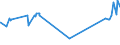 KN 21013091 /Exporte /Einheit = Preise (Euro/Tonne) /Partnerland: Israel /Meldeland: Eur27_2020 /21013091:Auszüge, Essenzen und Konzentrate aus Gerösteten Zichorien