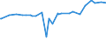 KN 21013091 /Exporte /Einheit = Preise (Euro/Tonne) /Partnerland: Arabische Emirate /Meldeland: Eur27_2020 /21013091:Auszüge, Essenzen und Konzentrate aus Gerösteten Zichorien