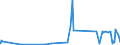 KN 21013091 /Exporte /Einheit = Preise (Euro/Tonne) /Partnerland: Singapur /Meldeland: Eur27_2020 /21013091:Auszüge, Essenzen und Konzentrate aus Gerösteten Zichorien