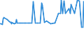 CN 21013091 /Exports /Unit = Prices (Euro/ton) /Partner: Japan /Reporter: Eur27_2020 /21013091:Extracts, Essences and Concentrates, of Roasted Chicory