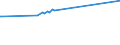 KN 21013091 /Exporte /Einheit = Preise (Euro/Tonne) /Partnerland: Neuseeland /Meldeland: Eur15 /21013091:Auszüge, Essenzen und Konzentrate aus Gerösteten Zichorien