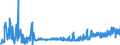 CN 21013091 /Exports /Unit = Prices (Euro/ton) /Partner: Extra-eur /Reporter: Eur27_2020 /21013091:Extracts, Essences and Concentrates, of Roasted Chicory