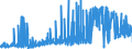 CN 21013099 /Exports /Unit = Prices (Euro/ton) /Partner: France /Reporter: Eur27_2020 /21013099:Extracts, Essences and Concentrates, of Roasted Coffee Substitutes (Excl. Chicory)