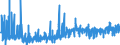 KN 21013099 /Exporte /Einheit = Preise (Euro/Tonne) /Partnerland: Ver.koenigreich /Meldeland: Eur27_2020 /21013099:Auszüge, Essenzen und Konzentrate aus Gerösteten Kaffeemitteln (Ausg. Zichorien)