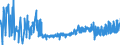 CN 21013099 /Exports /Unit = Prices (Euro/ton) /Partner: Ireland /Reporter: Eur27_2020 /21013099:Extracts, Essences and Concentrates, of Roasted Coffee Substitutes (Excl. Chicory)