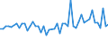 KN 21013099 /Exporte /Einheit = Preise (Euro/Tonne) /Partnerland: Ver.koenigreich(Nordirland) /Meldeland: Eur27_2020 /21013099:Auszüge, Essenzen und Konzentrate aus Gerösteten Kaffeemitteln (Ausg. Zichorien)