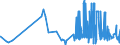 CN 21013099 /Exports /Unit = Prices (Euro/ton) /Partner: Iceland /Reporter: Eur27_2020 /21013099:Extracts, Essences and Concentrates, of Roasted Coffee Substitutes (Excl. Chicory)