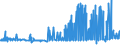 CN 21013099 /Exports /Unit = Prices (Euro/ton) /Partner: Estonia /Reporter: Eur27_2020 /21013099:Extracts, Essences and Concentrates, of Roasted Coffee Substitutes (Excl. Chicory)