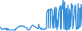 KN 21013099 /Exporte /Einheit = Preise (Euro/Tonne) /Partnerland: Ukraine /Meldeland: Eur27_2020 /21013099:Auszüge, Essenzen und Konzentrate aus Gerösteten Kaffeemitteln (Ausg. Zichorien)