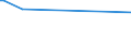 KN 21013099 /Exporte /Einheit = Preise (Euro/Tonne) /Partnerland: Serb.-mont. /Meldeland: Eur15 /21013099:Auszüge, Essenzen und Konzentrate aus Gerösteten Kaffeemitteln (Ausg. Zichorien)