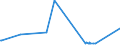 KN 21013099 /Exporte /Einheit = Preise (Euro/Tonne) /Partnerland: Elfenbeink. /Meldeland: Eur27_2020 /21013099:Auszüge, Essenzen und Konzentrate aus Gerösteten Kaffeemitteln (Ausg. Zichorien)