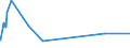 KN 21013099 /Exporte /Einheit = Preise (Euro/Tonne) /Partnerland: Kamerun /Meldeland: Eur27_2020 /21013099:Auszüge, Essenzen und Konzentrate aus Gerösteten Kaffeemitteln (Ausg. Zichorien)