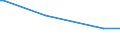 KN 21013099 /Exporte /Einheit = Preise (Euro/Tonne) /Partnerland: Ruanda /Meldeland: Eur27_2020 /21013099:Auszüge, Essenzen und Konzentrate aus Gerösteten Kaffeemitteln (Ausg. Zichorien)