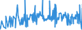 CN 21013099 /Exports /Unit = Prices (Euro/ton) /Partner: Angola /Reporter: Eur27_2020 /21013099:Extracts, Essences and Concentrates, of Roasted Coffee Substitutes (Excl. Chicory)