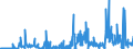 CN 21021010 /Exports /Unit = Prices (Euro/ton) /Partner: Ireland /Reporter: Eur27_2020 /21021010:Culture Yeasts