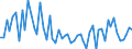 KN 21021010 /Exporte /Einheit = Preise (Euro/Tonne) /Partnerland: Ver.koenigreich(Ohne Nordirland) /Meldeland: Eur27_2020 /21021010:Mutterhefen `ausgewählte Hefekulturen`