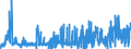 CN 21021010 /Exports /Unit = Prices (Euro/ton) /Partner: Norway /Reporter: Eur27_2020 /21021010:Culture Yeasts