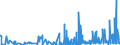 KN 21021010 /Exporte /Einheit = Preise (Euro/Tonne) /Partnerland: Schweden /Meldeland: Eur27_2020 /21021010:Mutterhefen `ausgewählte Hefekulturen`