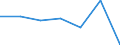 KN 21021010 /Exporte /Einheit = Preise (Euro/Tonne) /Partnerland: Schweiz /Meldeland: Eur27 /21021010:Mutterhefen `ausgewählte Hefekulturen`