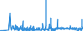 KN 21021010 /Exporte /Einheit = Preise (Euro/Tonne) /Partnerland: Schweiz /Meldeland: Eur27_2020 /21021010:Mutterhefen `ausgewählte Hefekulturen`