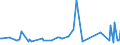 CN 21021010 /Exports /Unit = Prices (Euro/ton) /Partner: Gibraltar /Reporter: Eur27_2020 /21021010:Culture Yeasts