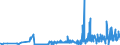 KN 21021010 /Exporte /Einheit = Preise (Euro/Tonne) /Partnerland: Estland /Meldeland: Eur27_2020 /21021010:Mutterhefen `ausgewählte Hefekulturen`