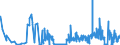 KN 21021010 /Exporte /Einheit = Preise (Euro/Tonne) /Partnerland: Polen /Meldeland: Eur27_2020 /21021010:Mutterhefen `ausgewählte Hefekulturen`