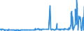 KN 21021010 /Exporte /Einheit = Preise (Euro/Tonne) /Partnerland: Albanien /Meldeland: Eur27_2020 /21021010:Mutterhefen `ausgewählte Hefekulturen`