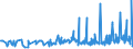 KN 21021010 /Exporte /Einheit = Preise (Euro/Tonne) /Partnerland: Ukraine /Meldeland: Eur27_2020 /21021010:Mutterhefen `ausgewählte Hefekulturen`