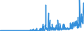 KN 21021010 /Exporte /Einheit = Preise (Euro/Tonne) /Partnerland: Russland /Meldeland: Eur27_2020 /21021010:Mutterhefen `ausgewählte Hefekulturen`