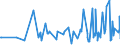 CN 21021010 /Exports /Unit = Prices (Euro/ton) /Partner: Armenia /Reporter: Eur27_2020 /21021010:Culture Yeasts