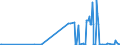 KN 21021010 /Exporte /Einheit = Preise (Euro/Tonne) /Partnerland: Kasachstan /Meldeland: Eur27_2020 /21021010:Mutterhefen `ausgewählte Hefekulturen`