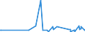 KN 21021010 /Exporte /Einheit = Preise (Euro/Tonne) /Partnerland: Usbekistan /Meldeland: Eur27_2020 /21021010:Mutterhefen `ausgewählte Hefekulturen`