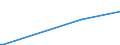 KN 21021010 /Exporte /Einheit = Preise (Euro/Tonne) /Partnerland: Serb.-mont. /Meldeland: Eur15 /21021010:Mutterhefen `ausgewählte Hefekulturen`