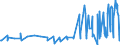 KN 21021010 /Exporte /Einheit = Preise (Euro/Tonne) /Partnerland: Montenegro /Meldeland: Eur27_2020 /21021010:Mutterhefen `ausgewählte Hefekulturen`