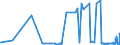 KN 21021010 /Exporte /Einheit = Preise (Euro/Tonne) /Partnerland: Marokko /Meldeland: Eur27_2020 /21021010:Mutterhefen `ausgewählte Hefekulturen`