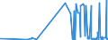 KN 21021010 /Exporte /Einheit = Preise (Euro/Tonne) /Partnerland: Tunesien /Meldeland: Eur27_2020 /21021010:Mutterhefen `ausgewählte Hefekulturen`