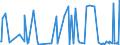 KN 21021010 /Exporte /Einheit = Preise (Euro/Tonne) /Partnerland: Aegypten /Meldeland: Eur27_2020 /21021010:Mutterhefen `ausgewählte Hefekulturen`