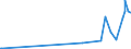 KN 21021010 /Exporte /Einheit = Preise (Euro/Tonne) /Partnerland: Senegal /Meldeland: Eur27_2020 /21021010:Mutterhefen `ausgewählte Hefekulturen`