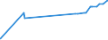 KN 21021010 /Exporte /Einheit = Preise (Euro/Tonne) /Partnerland: Sierra Leone /Meldeland: Eur27_2020 /21021010:Mutterhefen `ausgewählte Hefekulturen`