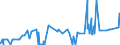 KN 21021010 /Exporte /Einheit = Preise (Euro/Tonne) /Partnerland: Kamerun /Meldeland: Eur27_2020 /21021010:Mutterhefen `ausgewählte Hefekulturen`