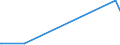 KN 21021010 /Exporte /Einheit = Preise (Euro/Tonne) /Partnerland: Aequat.guin. /Meldeland: Eur27_2020 /21021010:Mutterhefen `ausgewählte Hefekulturen`