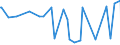 KN 21021010 /Exporte /Einheit = Preise (Euro/Tonne) /Partnerland: Burundi /Meldeland: Eur27_2020 /21021010:Mutterhefen `ausgewählte Hefekulturen`