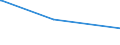 KN 21021010 /Exporte /Einheit = Preise (Euro/Tonne) /Partnerland: St. Helena /Meldeland: Eur15 /21021010:Mutterhefen `ausgewählte Hefekulturen`