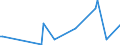 CN 21021010 /Exports /Unit = Prices (Euro/ton) /Partner: Mauritius /Reporter: Eur27_2020 /21021010:Culture Yeasts