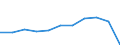 KN 21021039 /Exporte /Einheit = Preise (Euro/Tonne) /Partnerland: Belgien/Luxemburg /Meldeland: Eur27 /21021039:Backhefen (Ausg. Getrocknet)