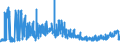 KN 21021039 /Exporte /Einheit = Preise (Euro/Tonne) /Partnerland: Daenemark /Meldeland: Eur27_2020 /21021039:Backhefen (Ausg. Getrocknet)